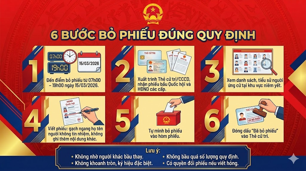 Một số quy định nguyên tắc, trình tự bỏ phiếu bầu cử đại biểu Quốc hội và HĐND các cấp (YP).mp4